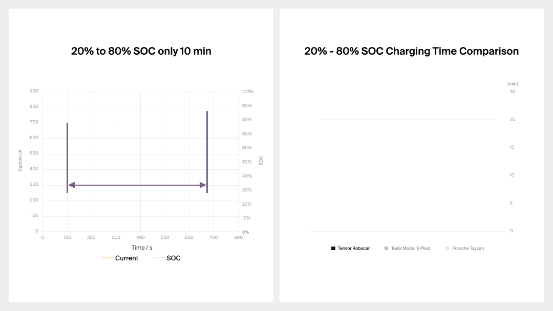 5G Connectivity
